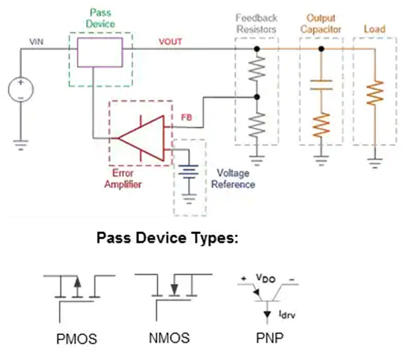 LDO 的基礎知識與如何有效應用 DigiKey